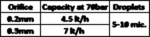 nozulkapasite