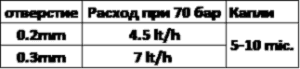 nozulkapasiteru